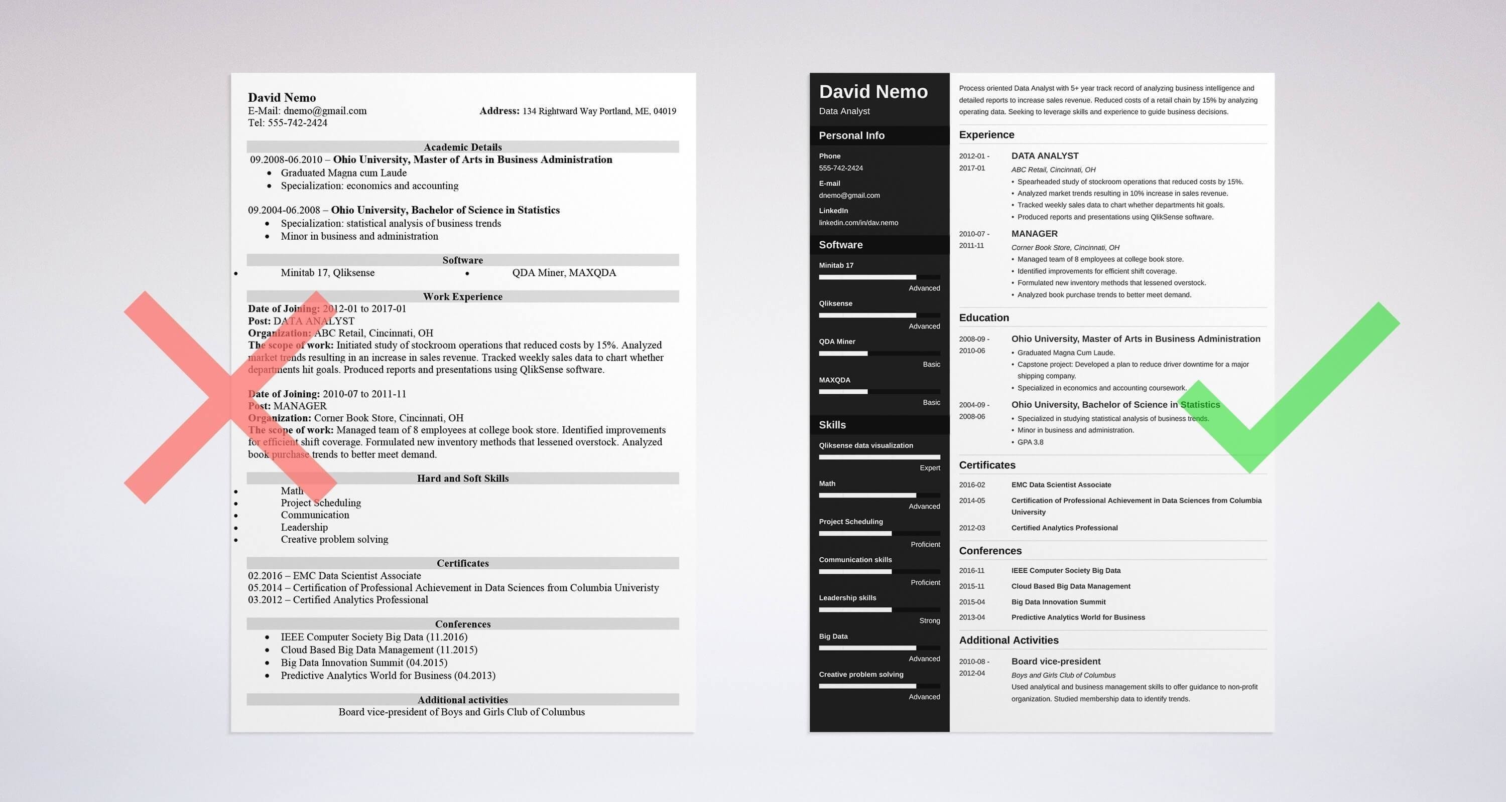 Comment rédiger un CV en anglais