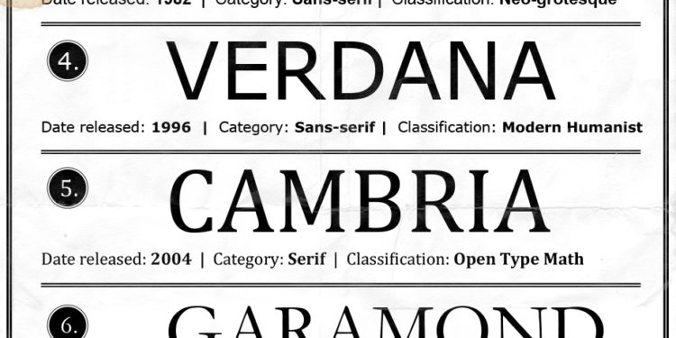 Les meilleures polices pour votre CV, classées