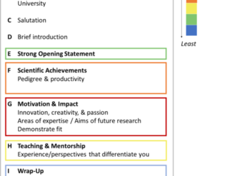 lettre de motivation-faculty-struct-v2
