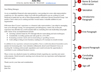 Anatomie d'une lettre de motivation