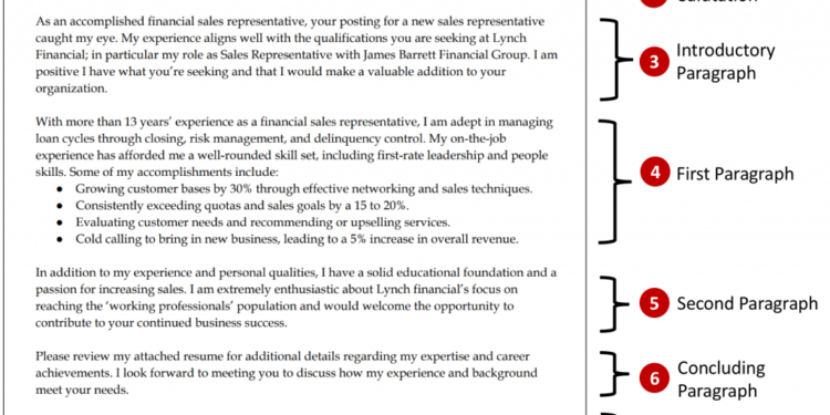 Anatomie d'une lettre de motivation