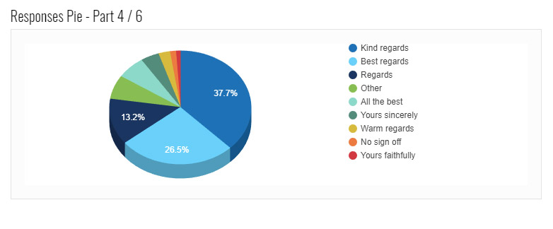 quelle approbation utilisez-vous les résultats du sondage