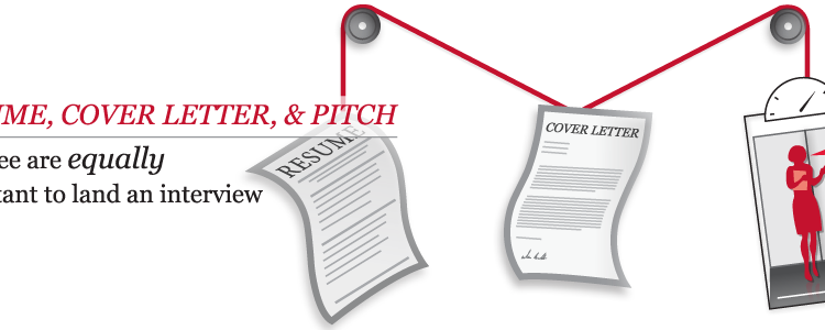 Graphique montrant un CV équilibré, une lettre de motivation et un argumentaire. Les trois sont tout aussi importants pour décrocher une entrevue.