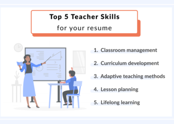 Meilleures compétences des enseignants en matière de curriculum vitae : gestion de classe, élaboration de programmes d'études, méthodes d'enseignement adaptatives, planification de cours, apprentissage tout au long de la vie