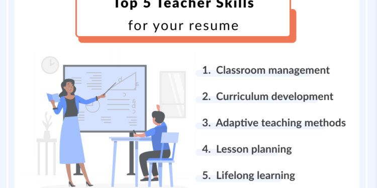 Meilleures compétences des enseignants en matière de curriculum vitae : gestion de classe, élaboration de programmes d'études, méthodes d'enseignement adaptatives, planification de cours, apprentissage tout au long de la vie