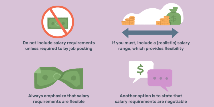 Exemple de lettre de motivation avec exigences salariales