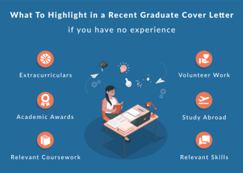 Une infographie expliquant les meilleures choses à inclure sur une lettre de motivation pour un jeune diplômé