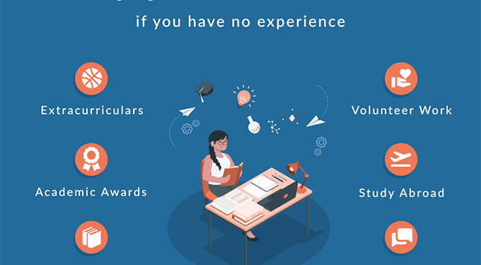 Une infographie expliquant les meilleures choses à inclure sur une lettre de motivation pour un jeune diplômé