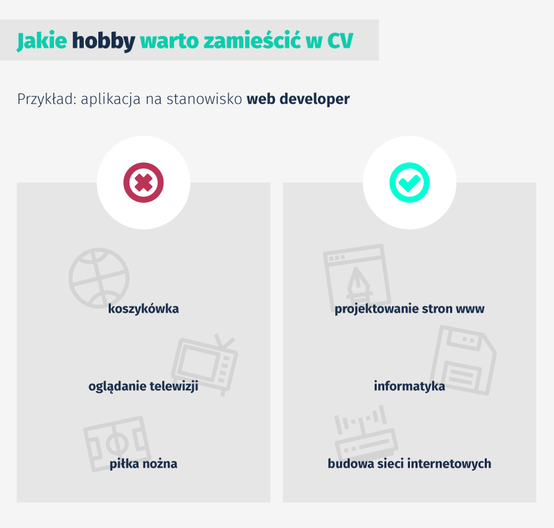 Quels sont les loisirs à inclure dans votre CV