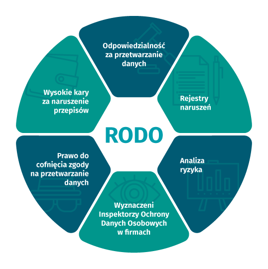 qu'est-ce que le RGPD - infographie