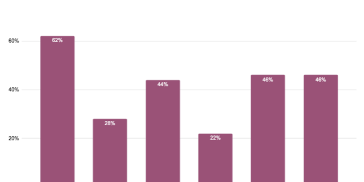 Quelle est la meilleure signature d'e-mail ?