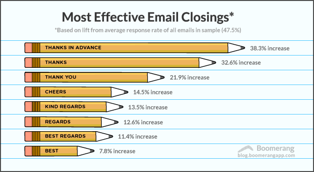 meilleures-fermetures d'e-mails 