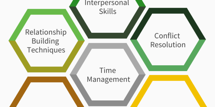 Caractéristiques du coordonnateur des bénévoles - Gestion du temps - Résolution de conflits - Techniques d'établissement de relations - Résolution de conflits