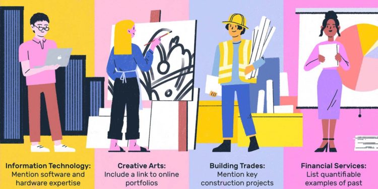 Exemples de lettres de motivation classés par type d'emploi