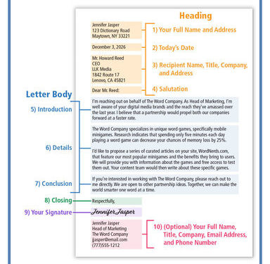 infographie de format de lettre formelle